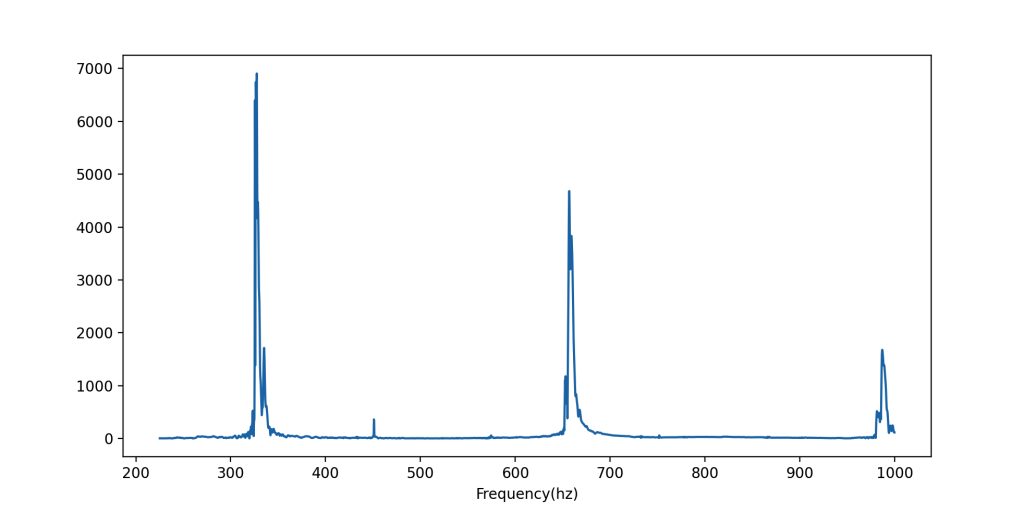 Learning Guitar by Music analysis example